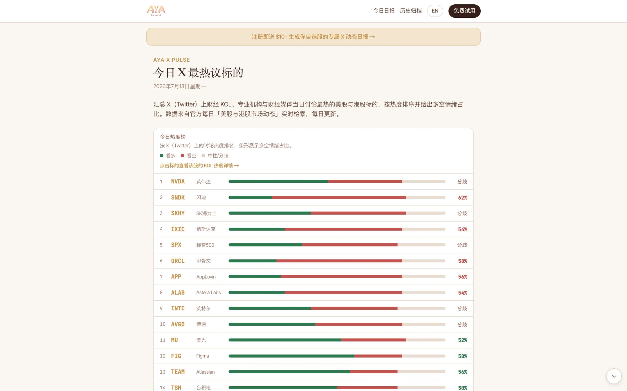 X 热议标的榜：多空情绪与热度排名